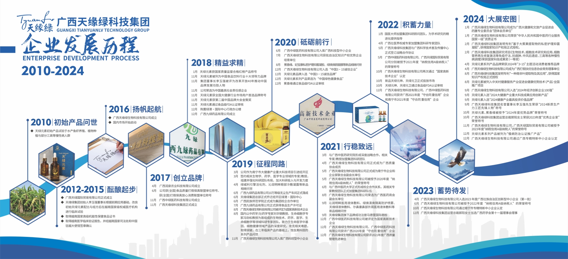 发展历程 2025.1.21版.jpg 发展历程 2025.1.21版.jpg